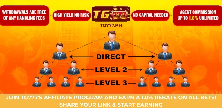 Join TG777's Affiliate Program and earn a 1.0% rebate on all bets! Share your link & start earning